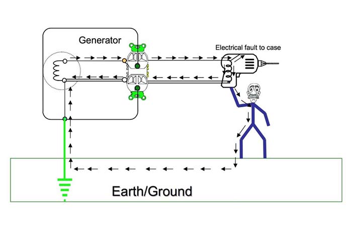 Generator grounding diagram
